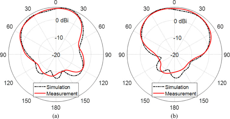 Figure 17
