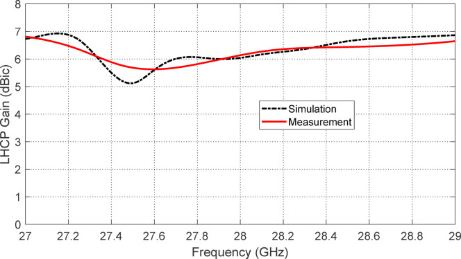 Figure 18