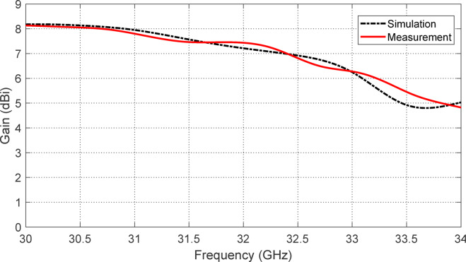 Figure 19