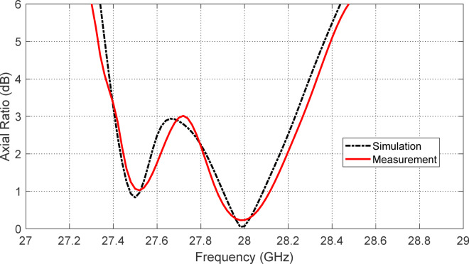 Figure 20