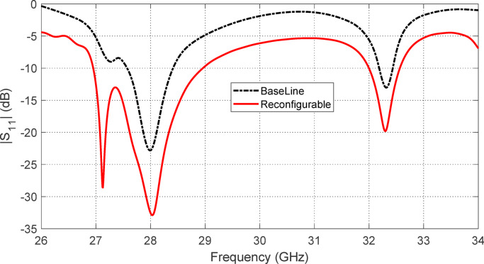 Figure 21