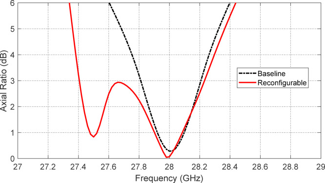 Figure 22