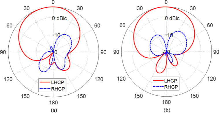 Figure 25