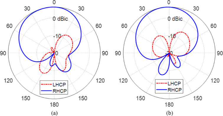 Figure 26