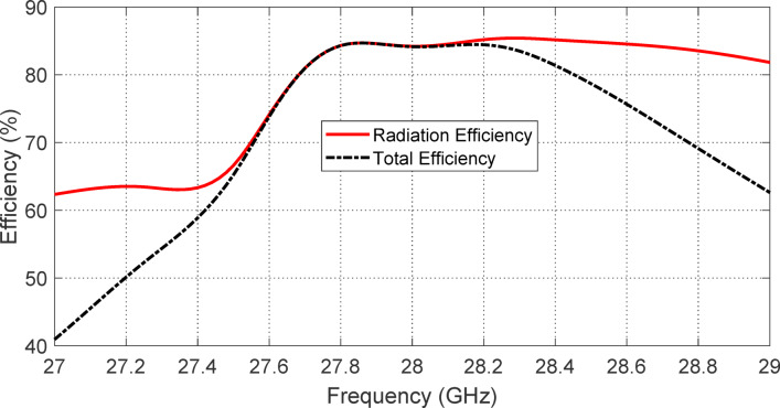 Figure 27