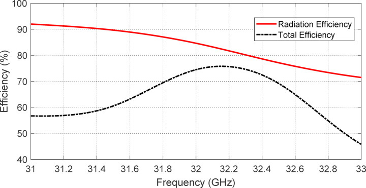 Figure 28