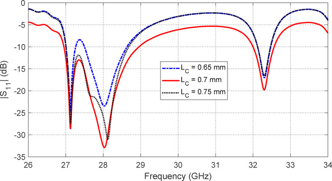 Figure 7