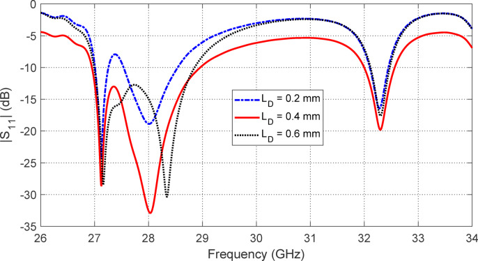 Figure 9