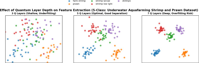 Figure 21