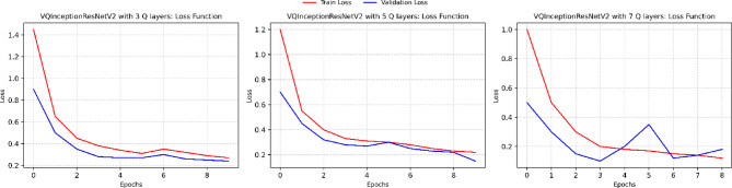Figure 22