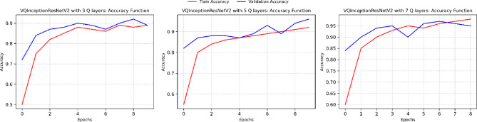 Figure 23