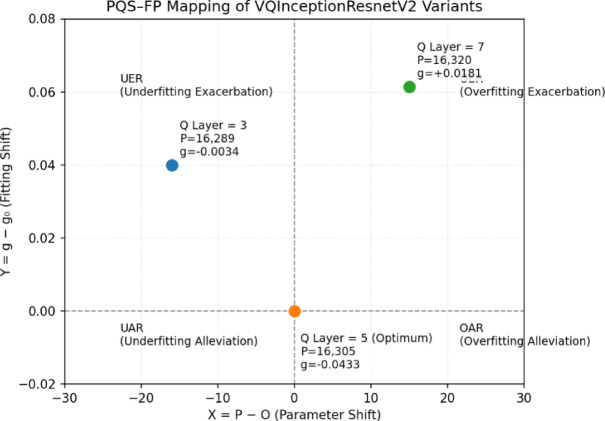 Figure 25