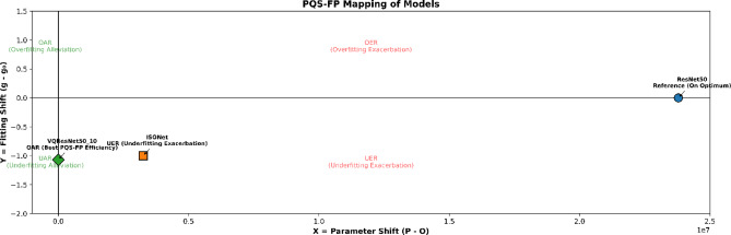 Figure 27