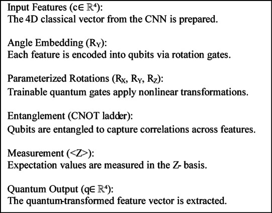 Figure 28