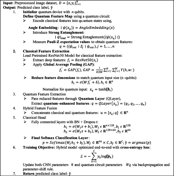 Figure 29