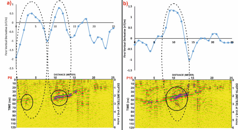 Figure 14