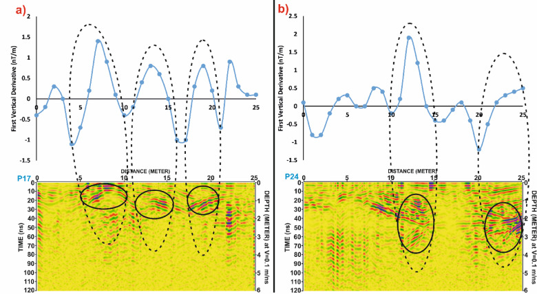 Figure 16