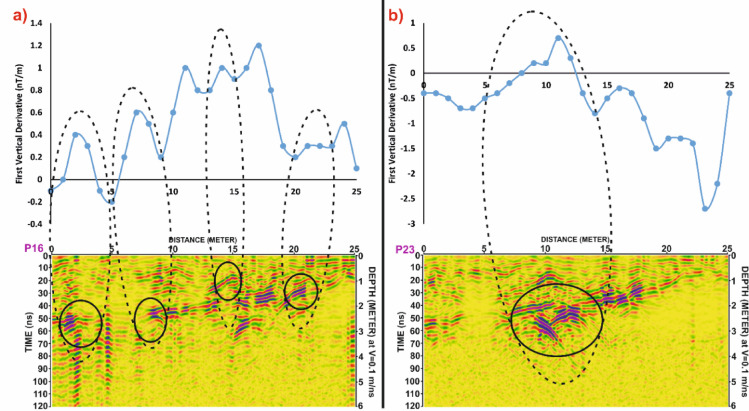 Figure 18