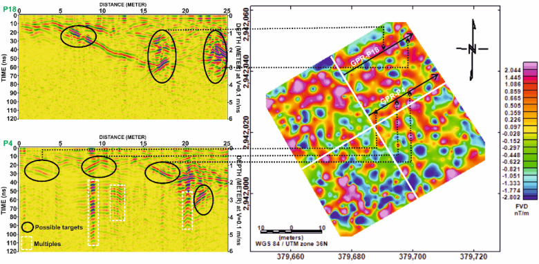 Figure 21