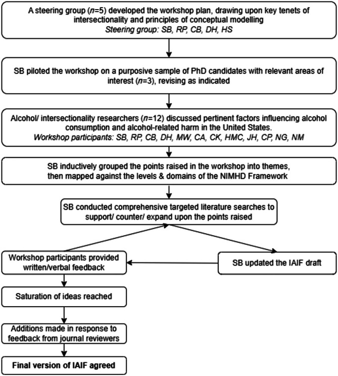 FIGURE 2
