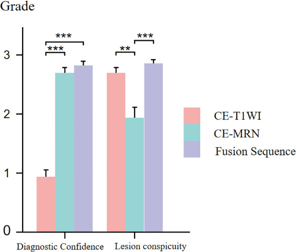Figure 5