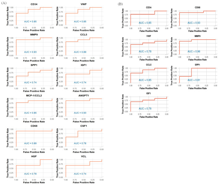 Figure 13