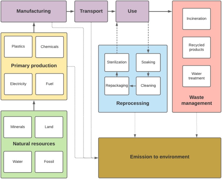 FIGURE 1