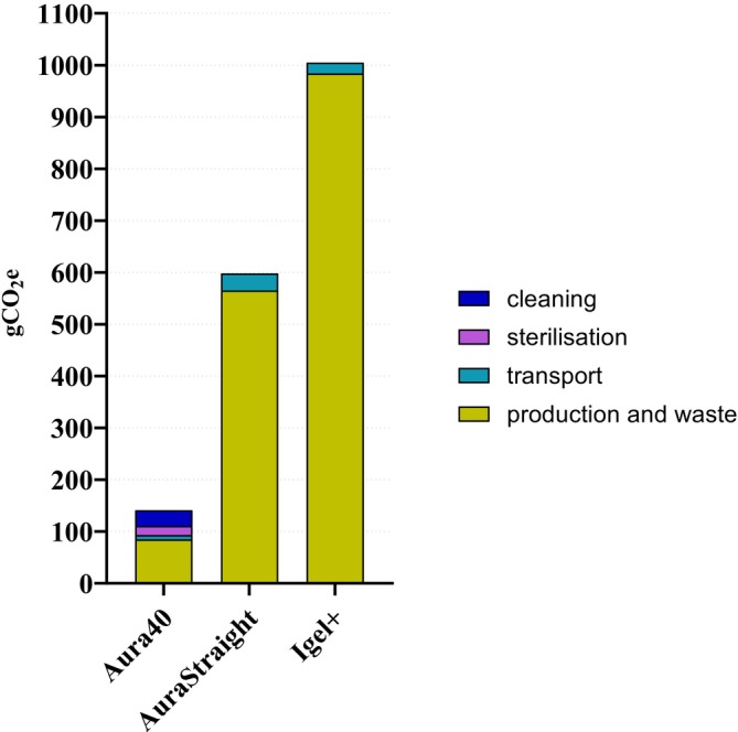 FIGURE 3