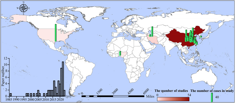 Figure 1