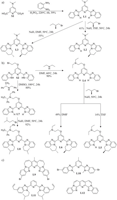 Scheme 2