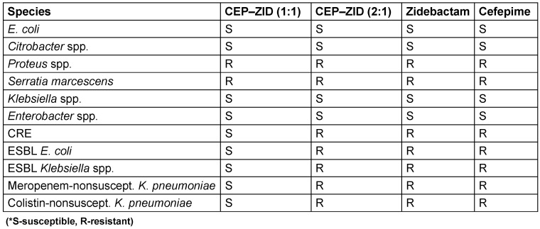 Figure 14