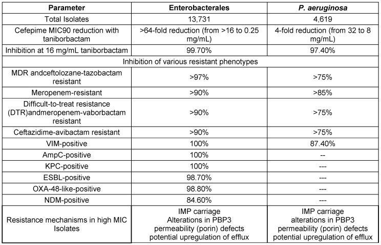 Figure 18