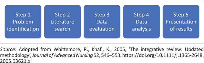 FIGURE 1