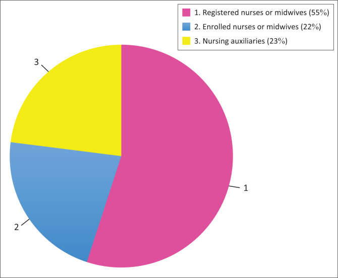 FIGURE 2