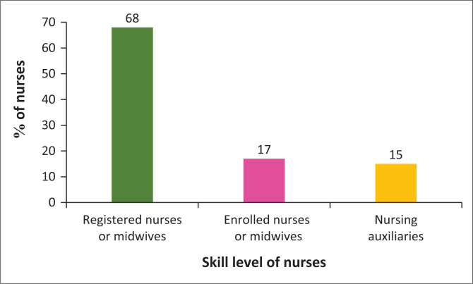 FIGURE 4