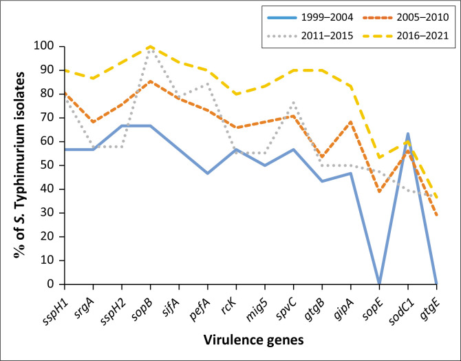 FIGURE 2