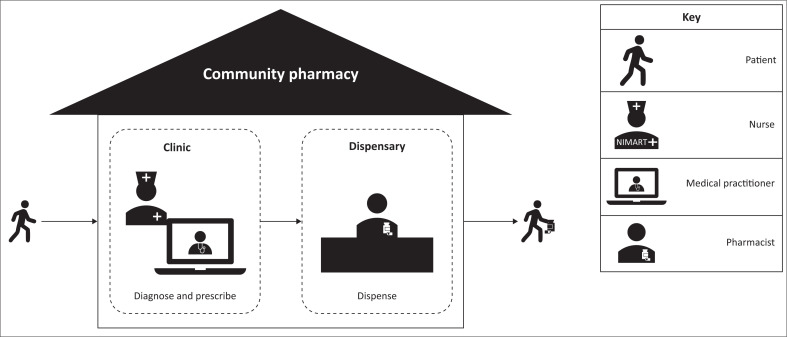FIGURE 1
