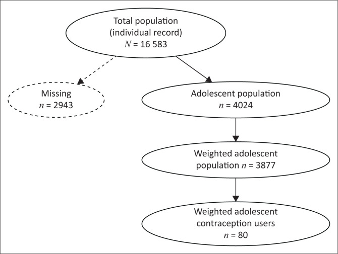 FIGURE 1