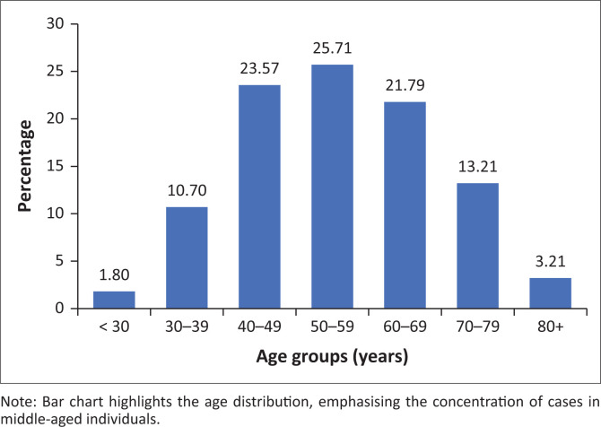 FIGURE 1