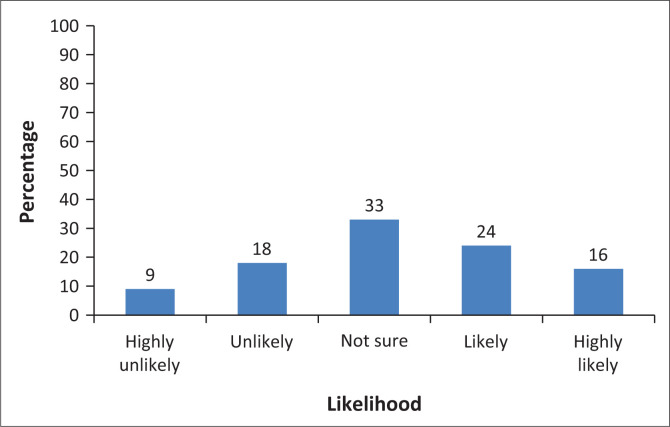 FIGURE 1