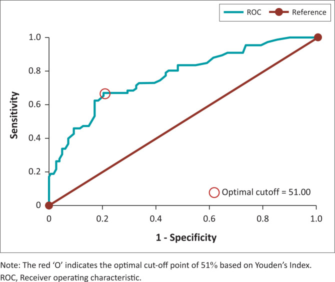 FIGURE 1