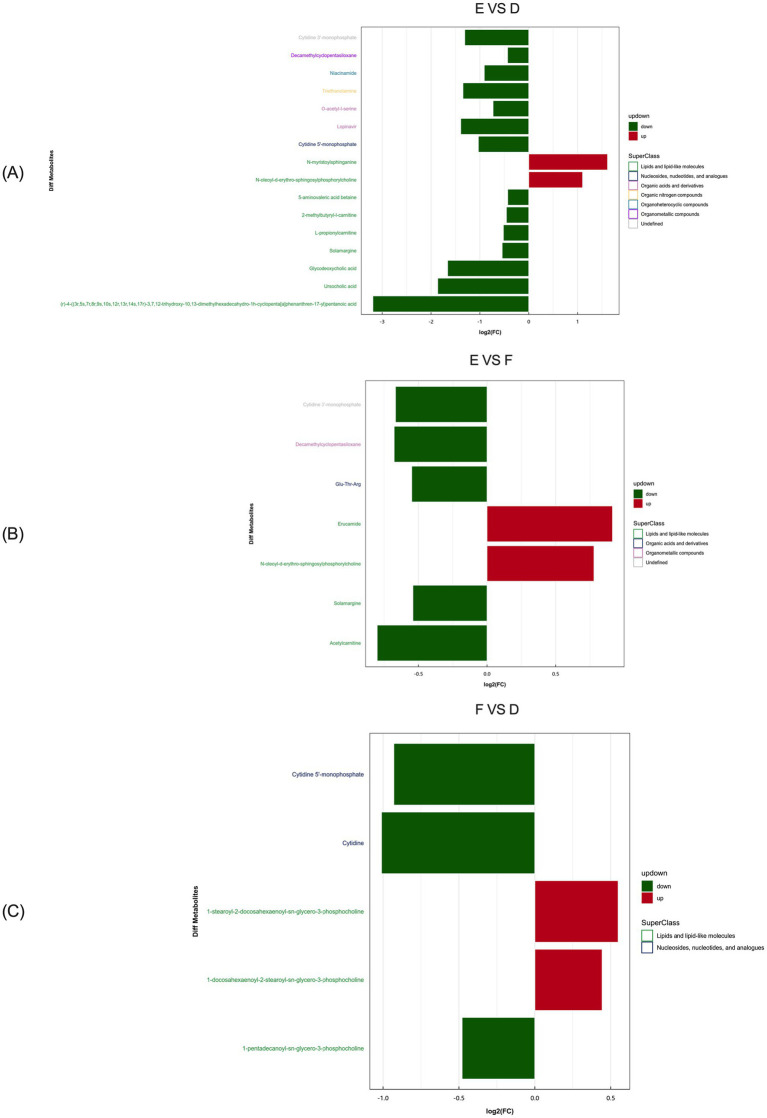Figure 12