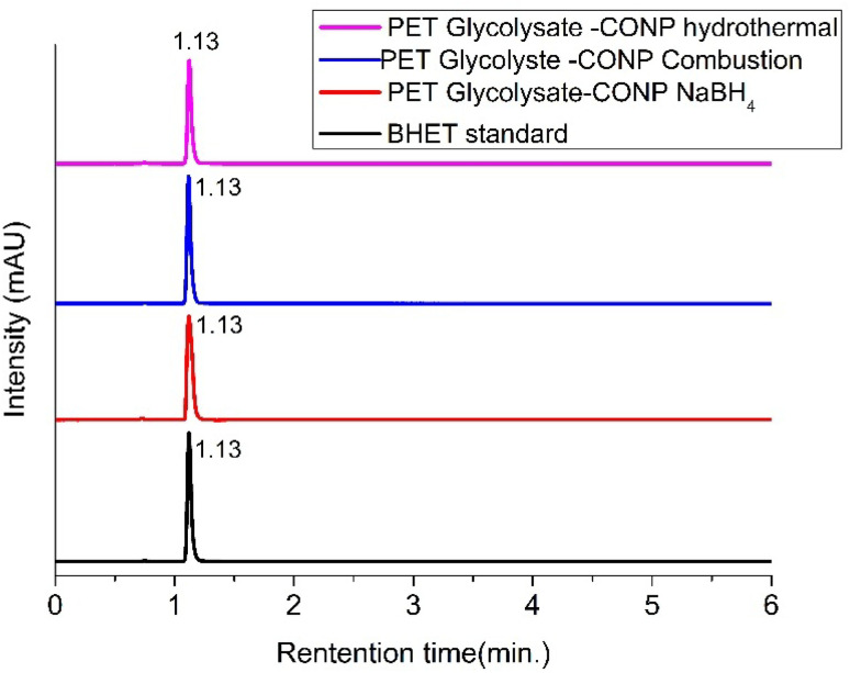 Fig. 10