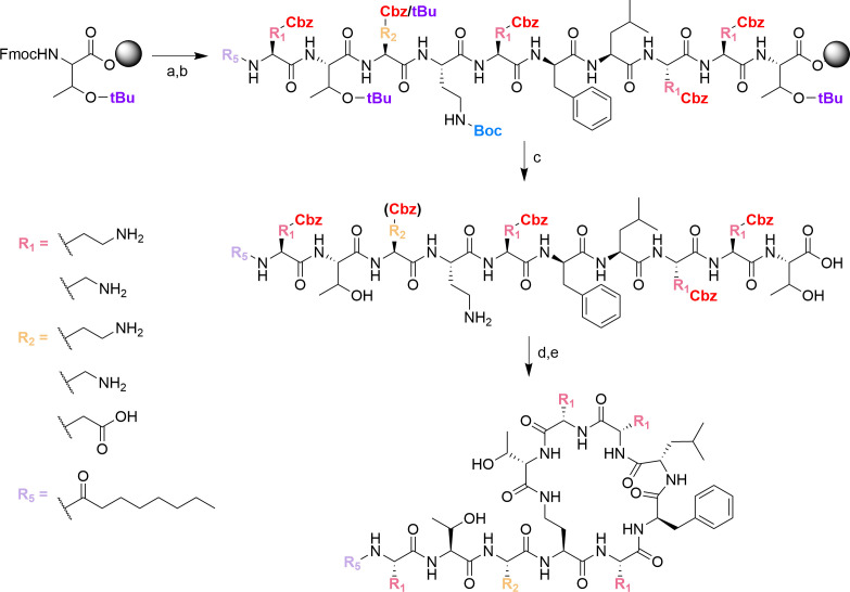 Fig 2