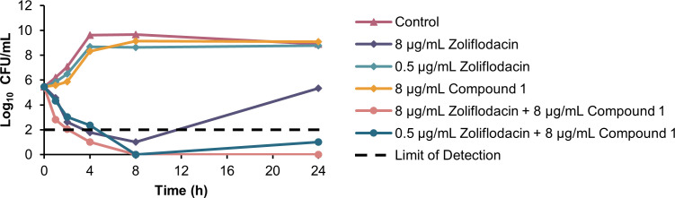 Fig 6