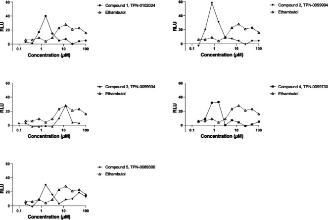 Fig 2