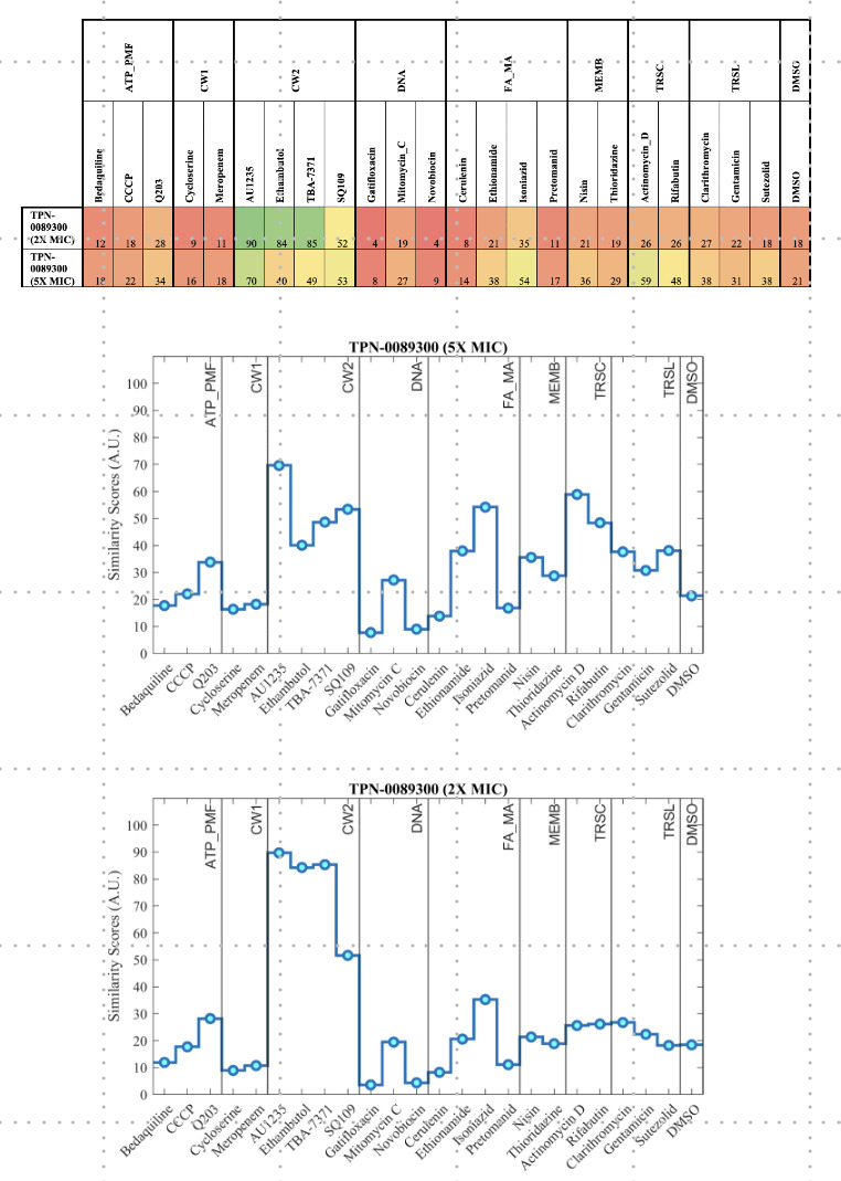 Fig 5