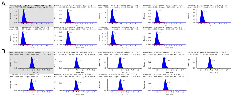 Figure 2
