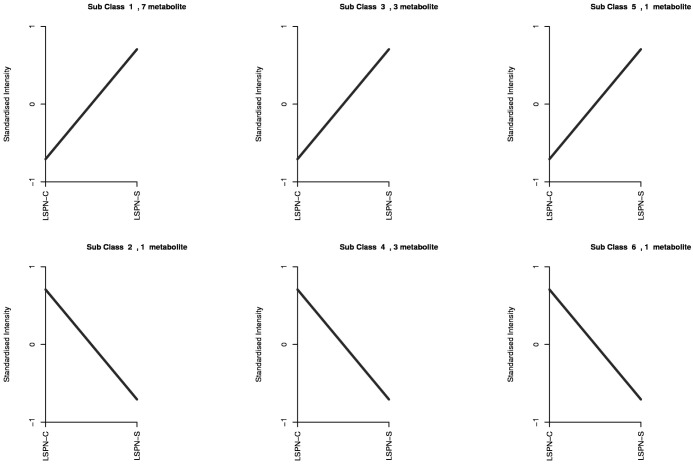 Figure 6