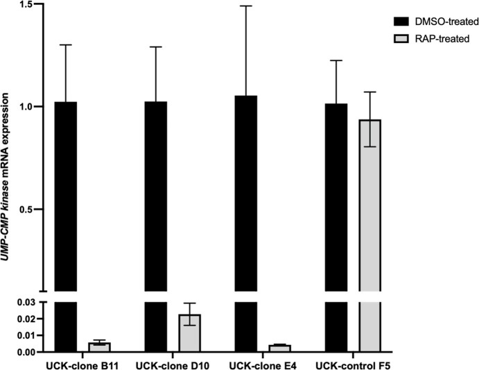 Fig 4